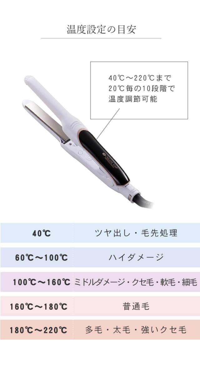 クレイツイオン エレメアF