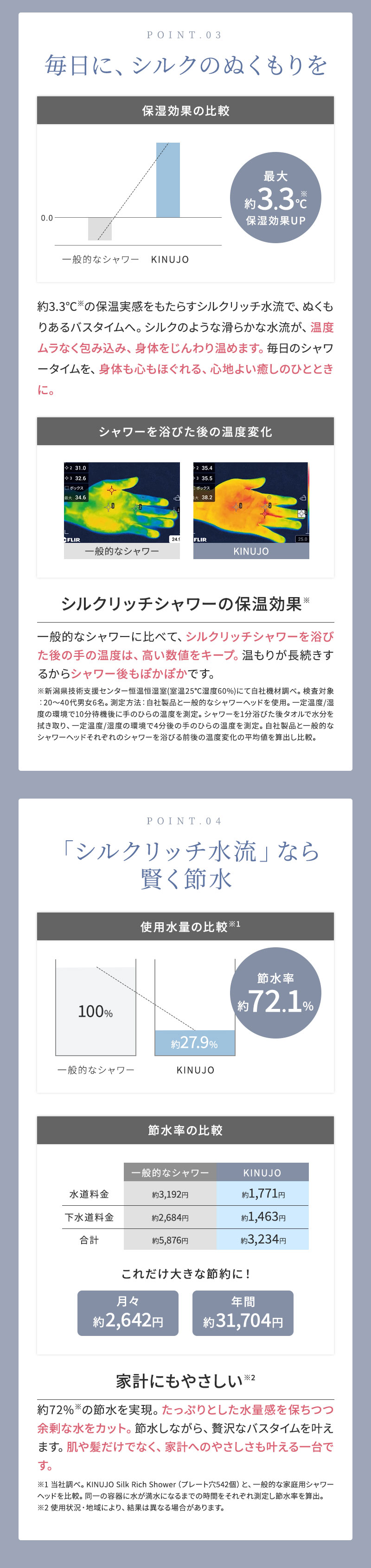 キヌ―ジョ　シングルリッチシャワーヘッド