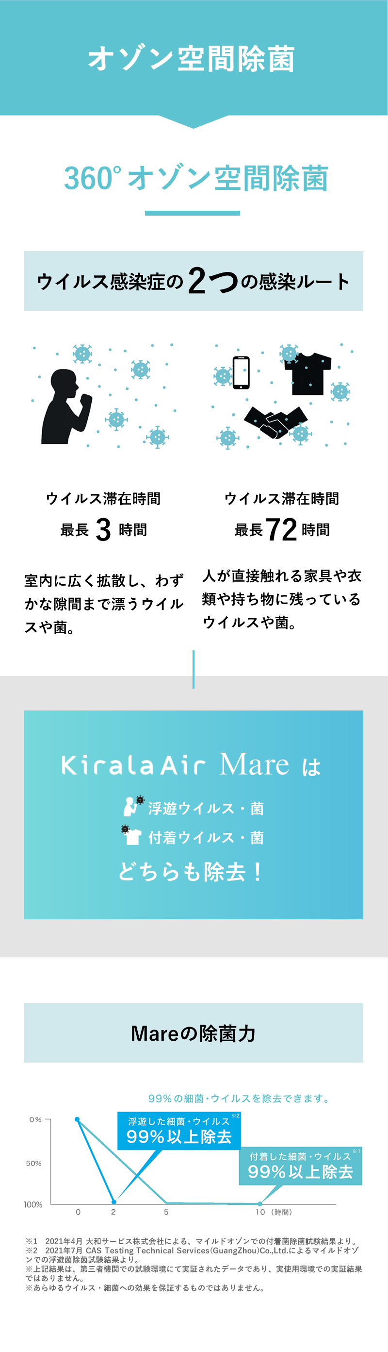 キララエアー　mare