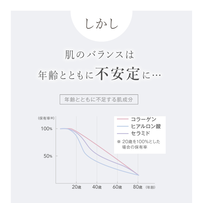 ルリーク オールタイムクリーム