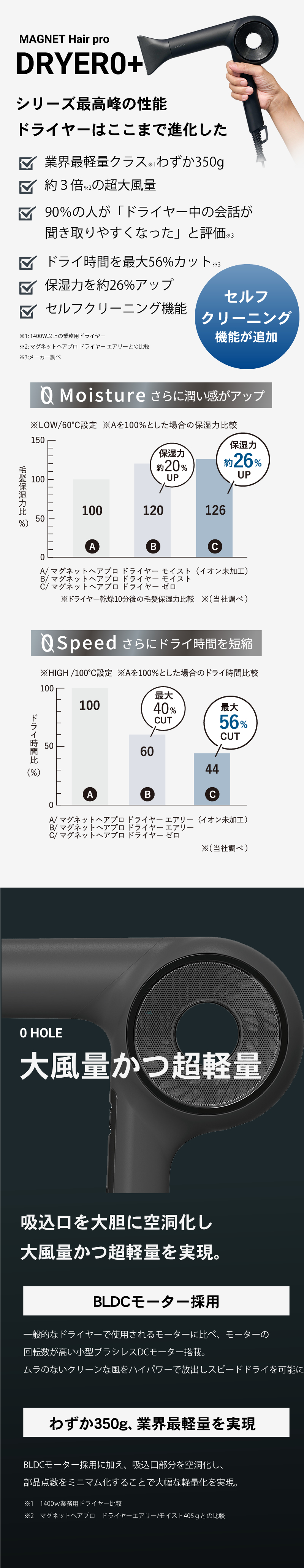 マグネットヘアプロ ドライヤー0プラス