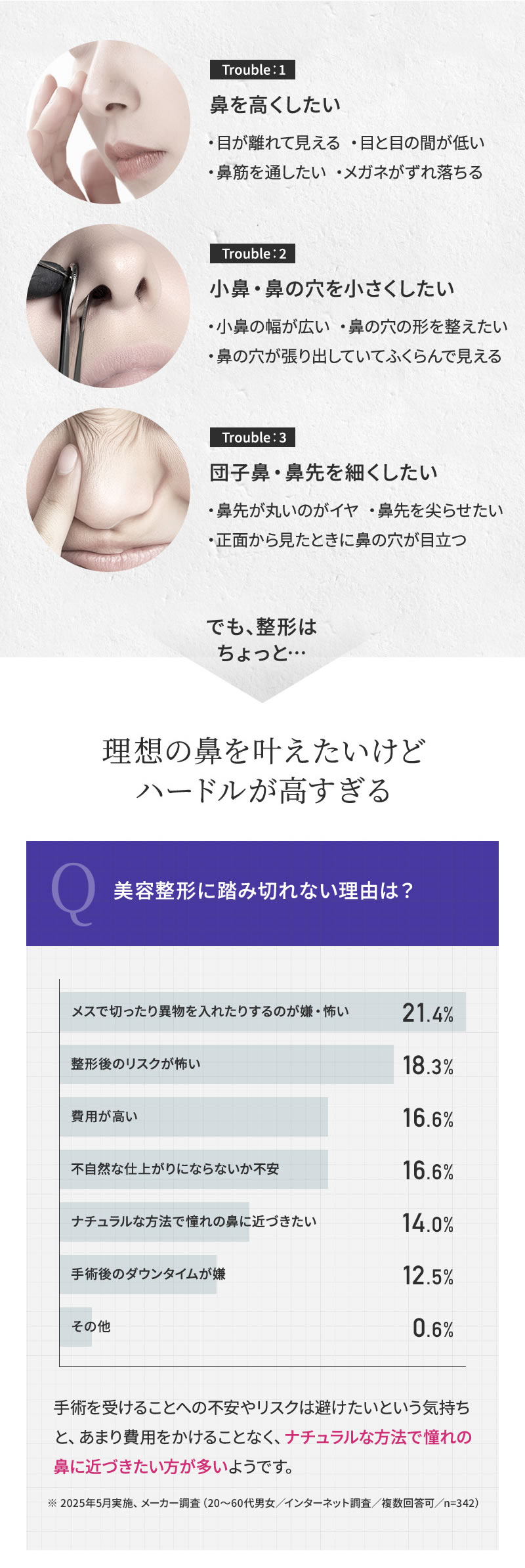 キュノーズ　鼻美顔器