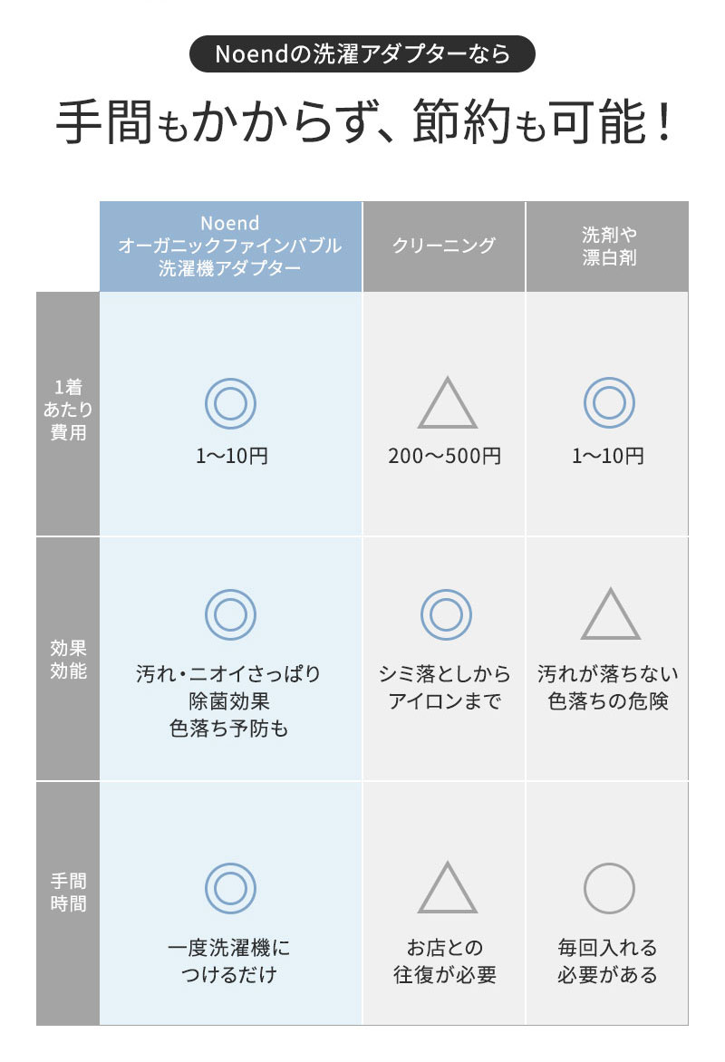 正規販売店 ノーエンド オーガニックファインバブル 洗濯機アダプター
