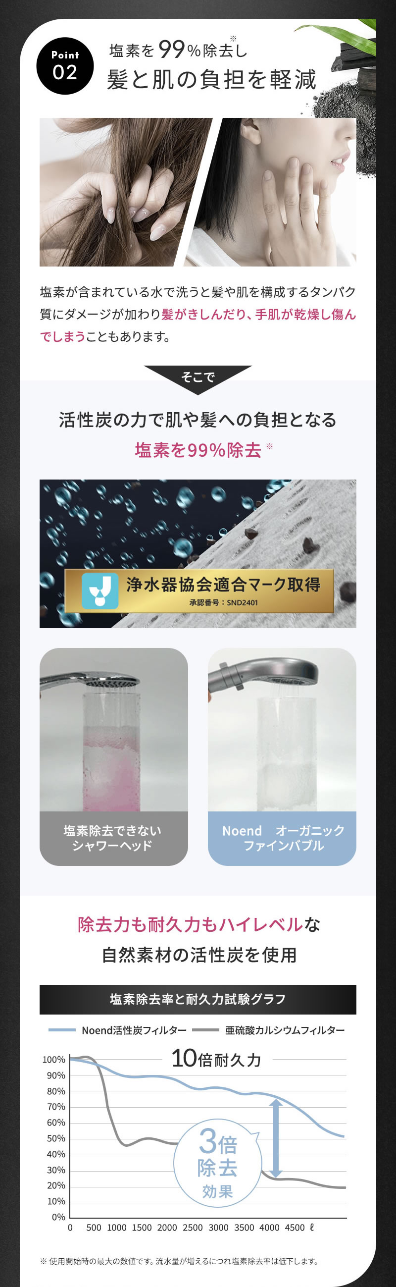 正規販売店 Noend ノーエンド オーガニックファインバブル シャワーヘッド