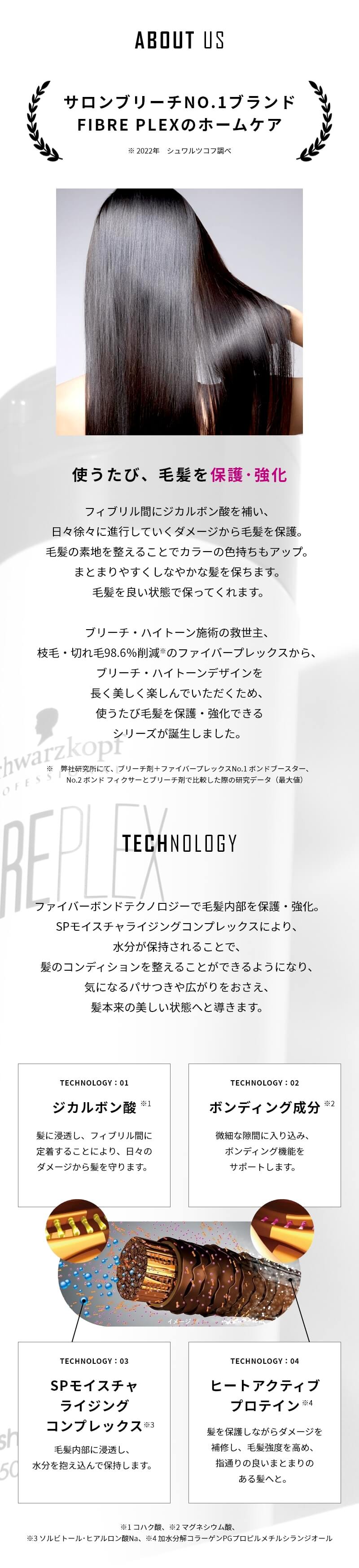 シュワルツコフ ファイバープレックス ボンド