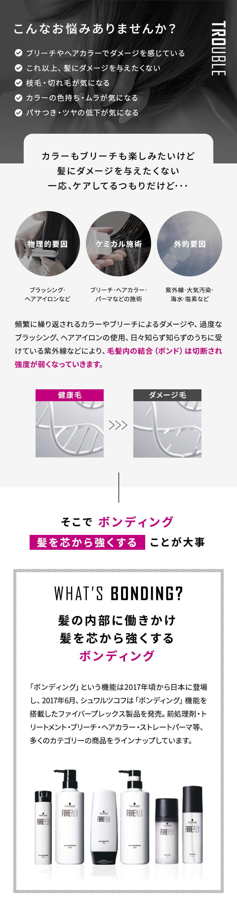 シュワルツコフ ファイバープレックス ボンド ミルク