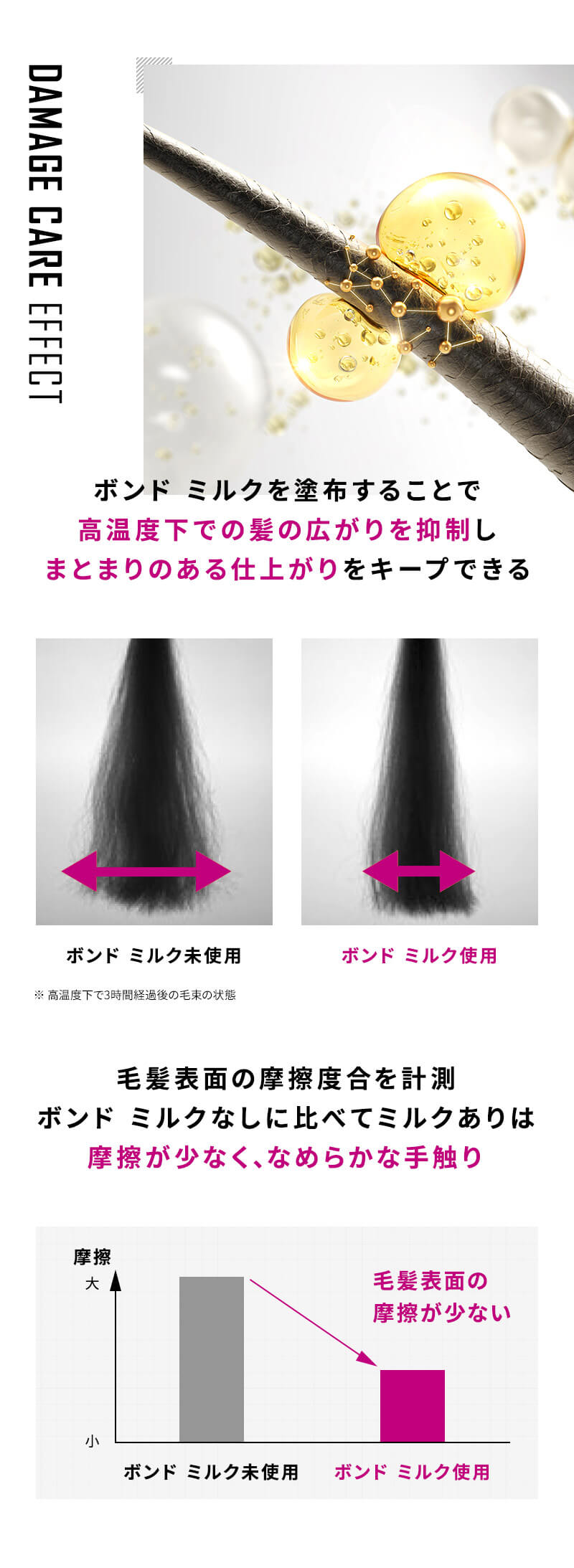 シュワルツコフ ファイバープレックス ボンド ミルク