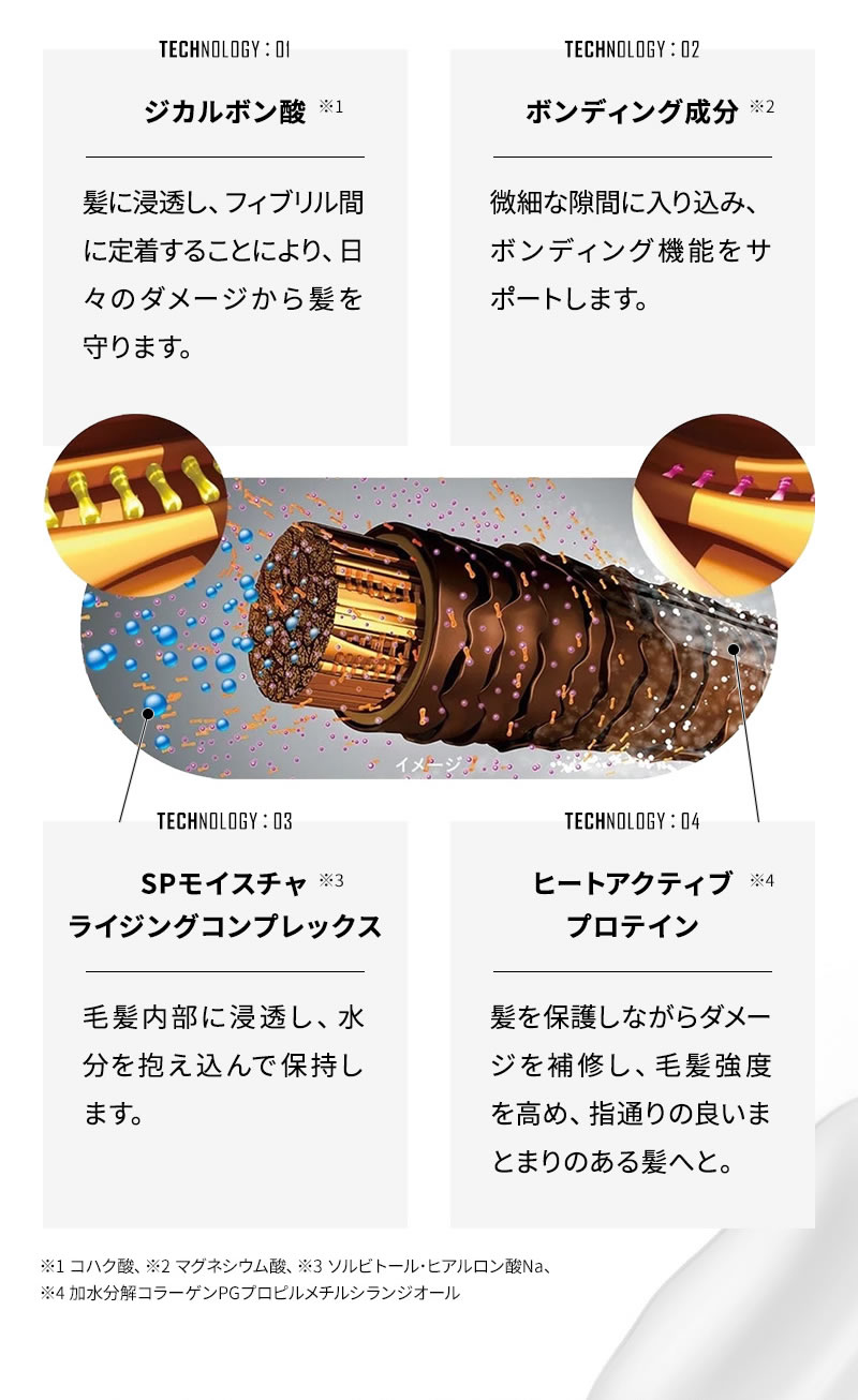 シュワルツコフ ファイバープレックス ボンド オイル