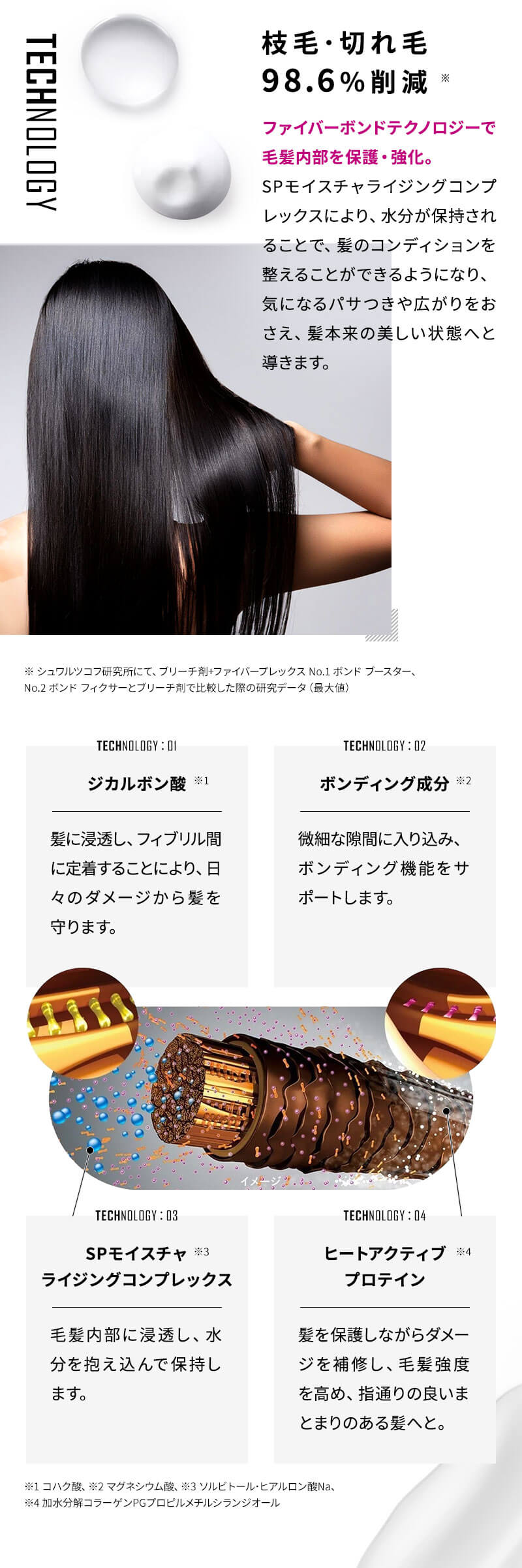 シュワルツコフ ファイバープレックス ボンド シャンプー＆トリートメント