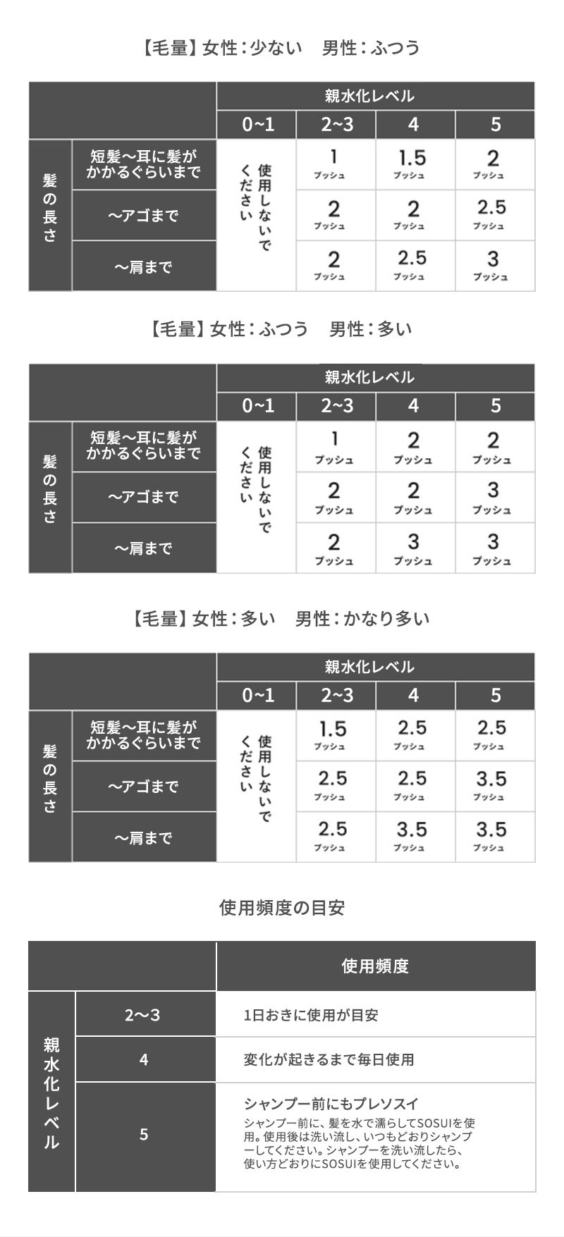 ソスイ　ブースター　ヘアセラム