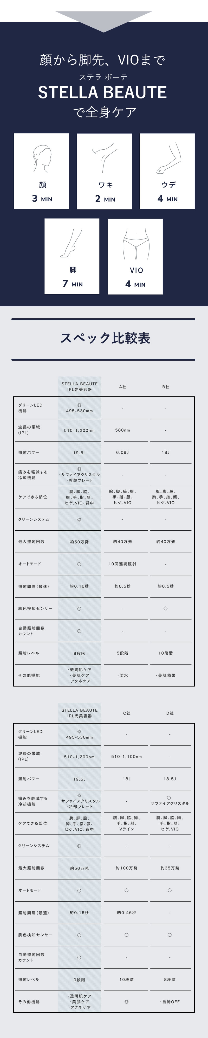 ステラボーテ IPL光美容器