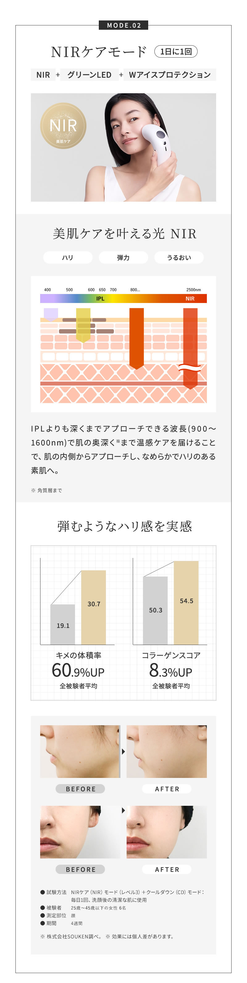 《正規販売店》ステラボーテ IPL&NIR 光美容器 PRO