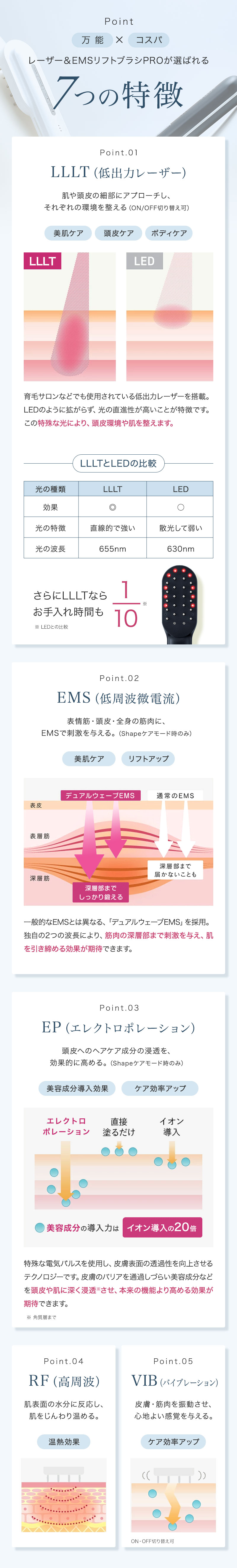 ステラボーテ レーザー & EMSリフトブラシ PRO