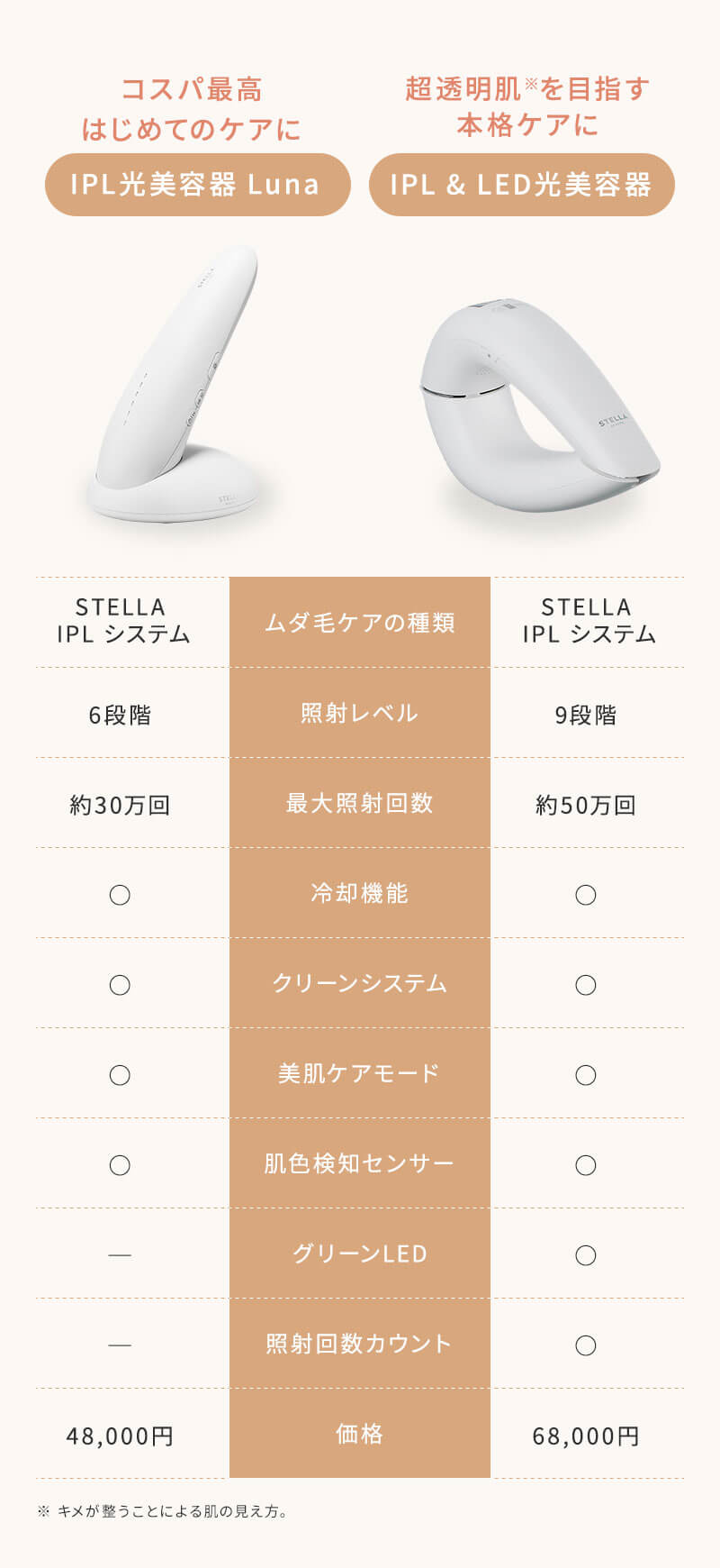 ステラボーテ  IPL 光美容器 Luna ルナ